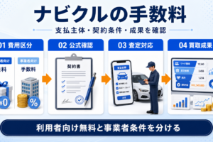ナビクルの手数料は？買取事業者が確認すべき契約条件と成果KPI