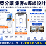 新築分譲 集客の方法｜問い合わせにつながる広告・LP・SEO導線を解説 Image 2.0 図解