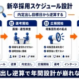 新卒採用スケジュールの立て方｜年間の流れと逆算設計を解説