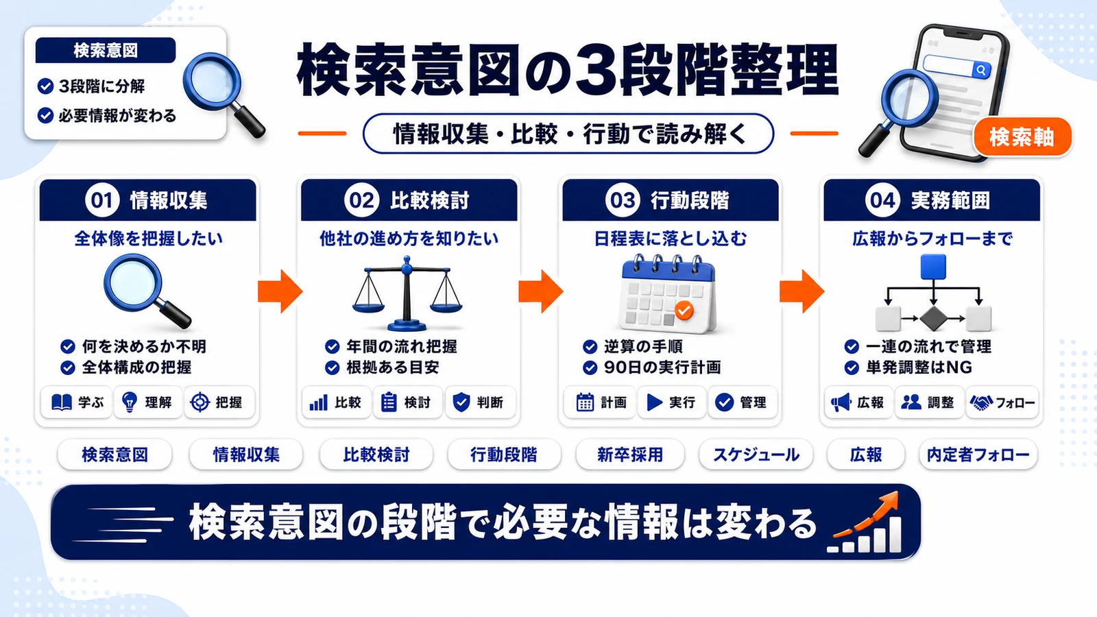 新卒採用スケジュールの検索意図を整理したImage 2.0図解