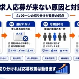 no-job-applications アイキャッチ