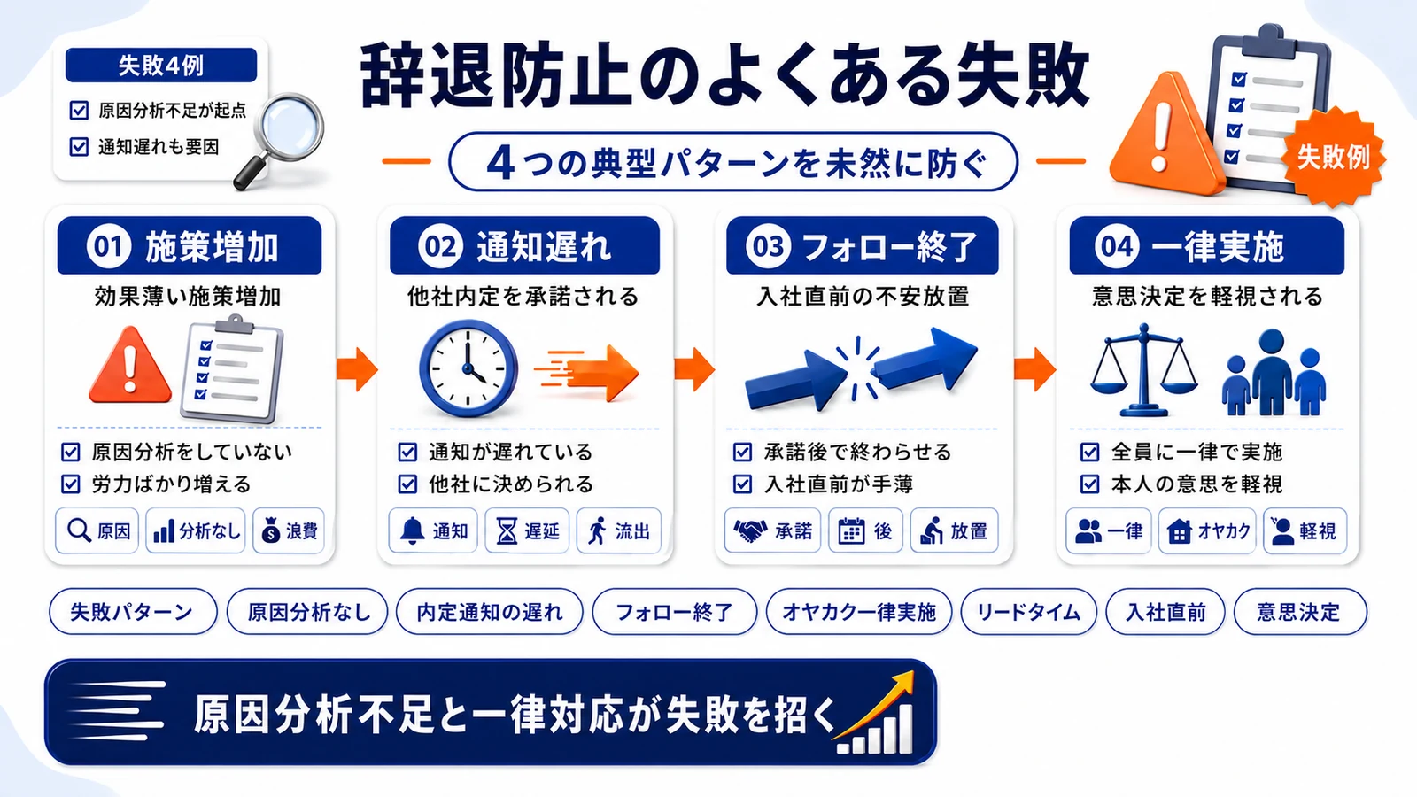 内定辞退防止の失敗パターンを整理したImage 2.0図解