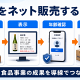 酒をネット販売する方法｜免許・表示・配送・集客の実務