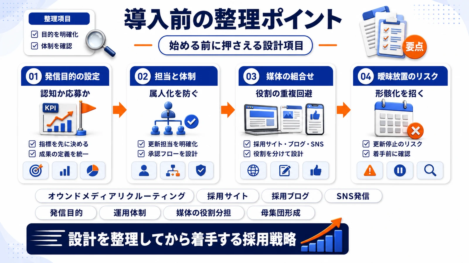 オウンドメディアリクルーティングの全体設計を整理したImage 2.0図解