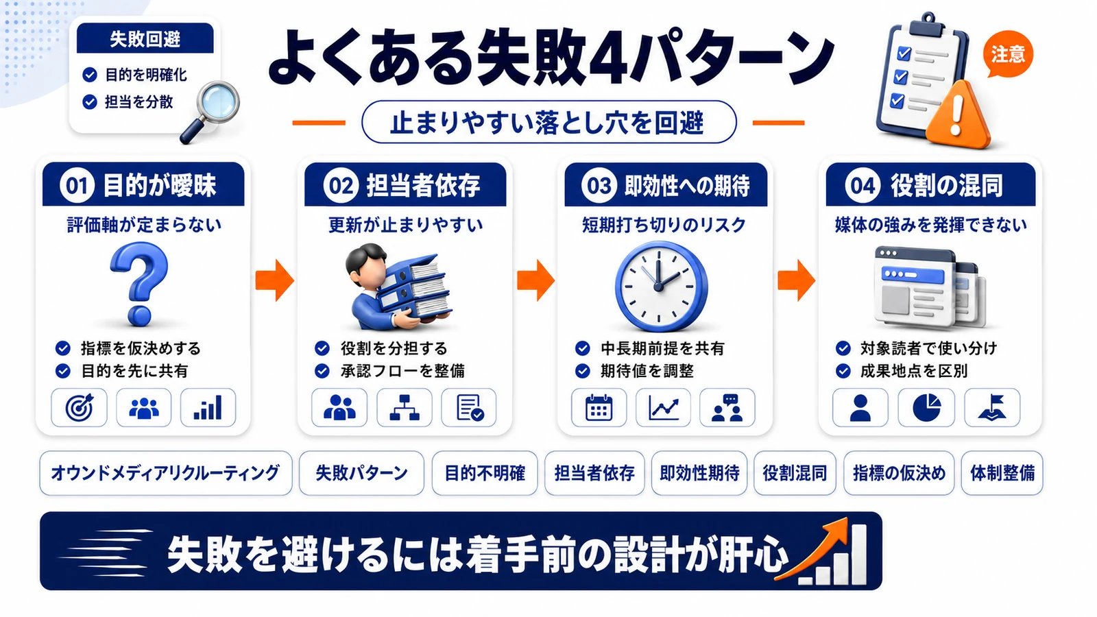 よくある失敗パターン4つを整理したImage 2.0図解