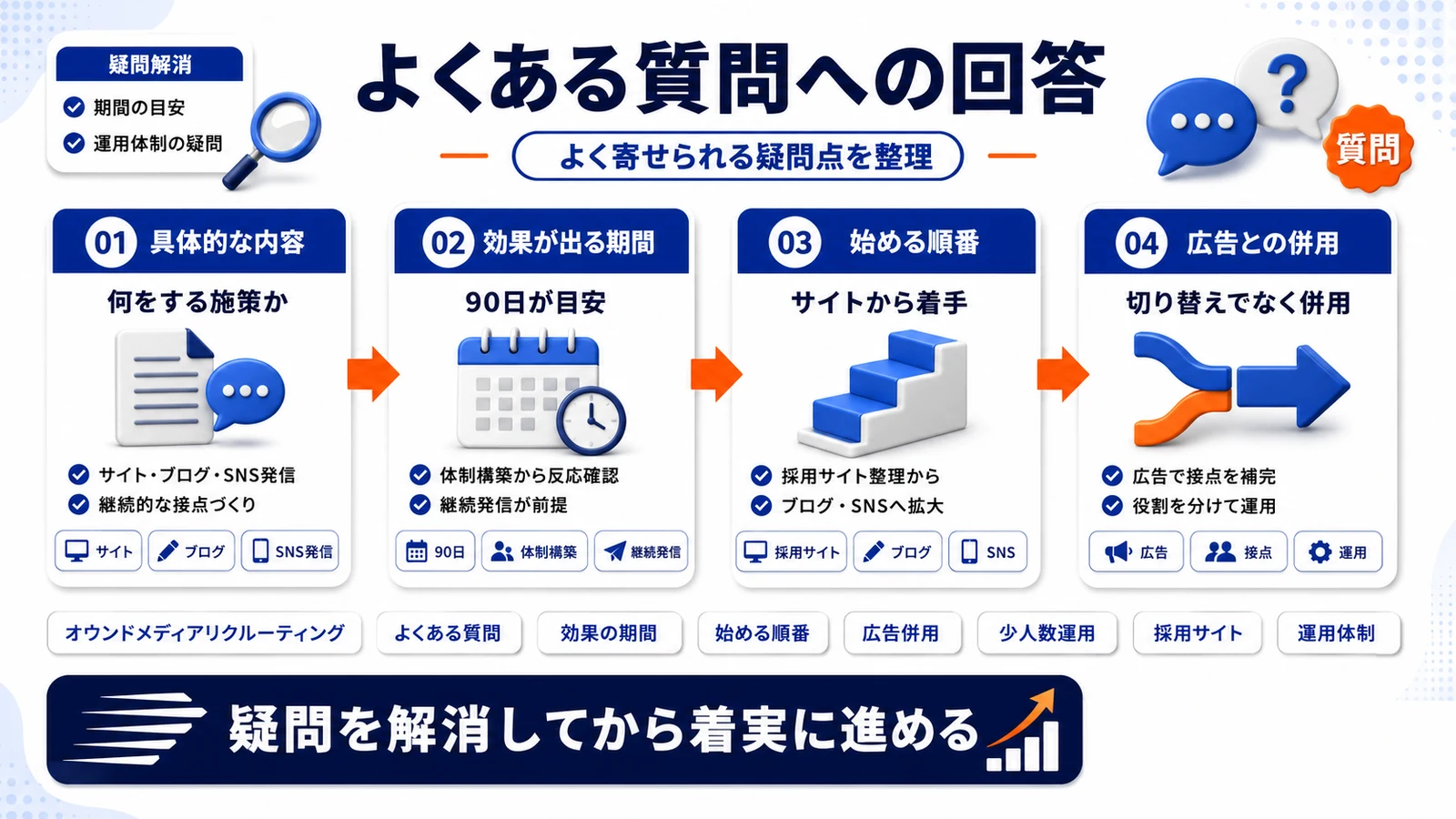 よくある質問への回答ポイントを示したImage 2.0図解