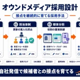 owned-media-recruiting アイキャッチ