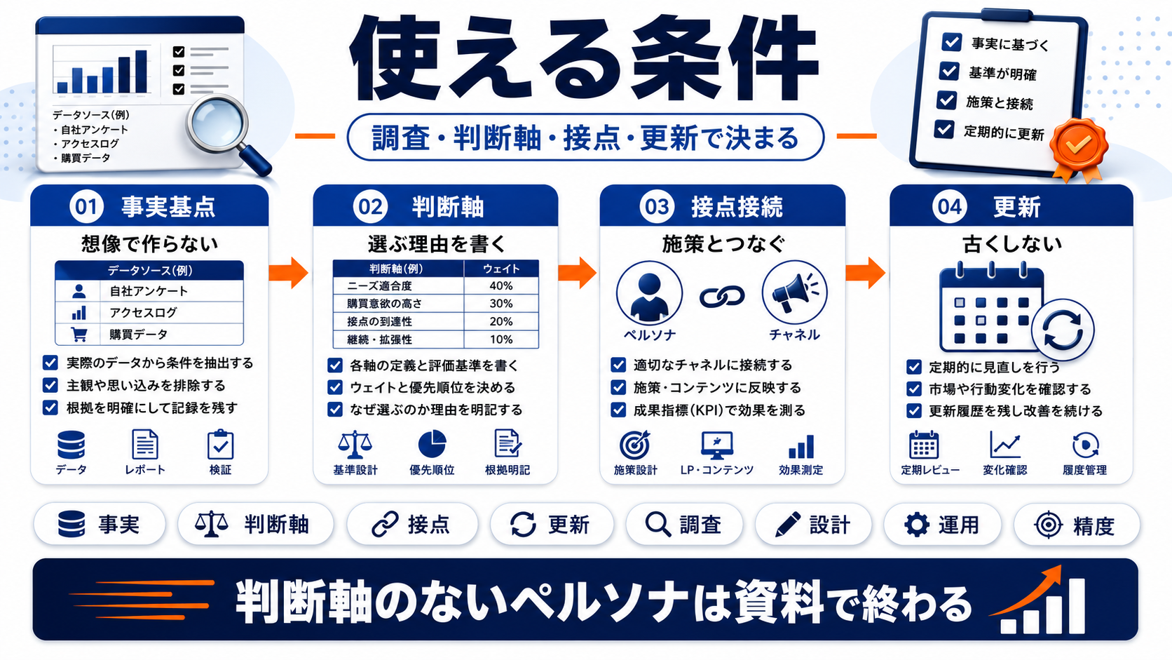 ペルソナ カスタマージャーニー definition Image 2.0