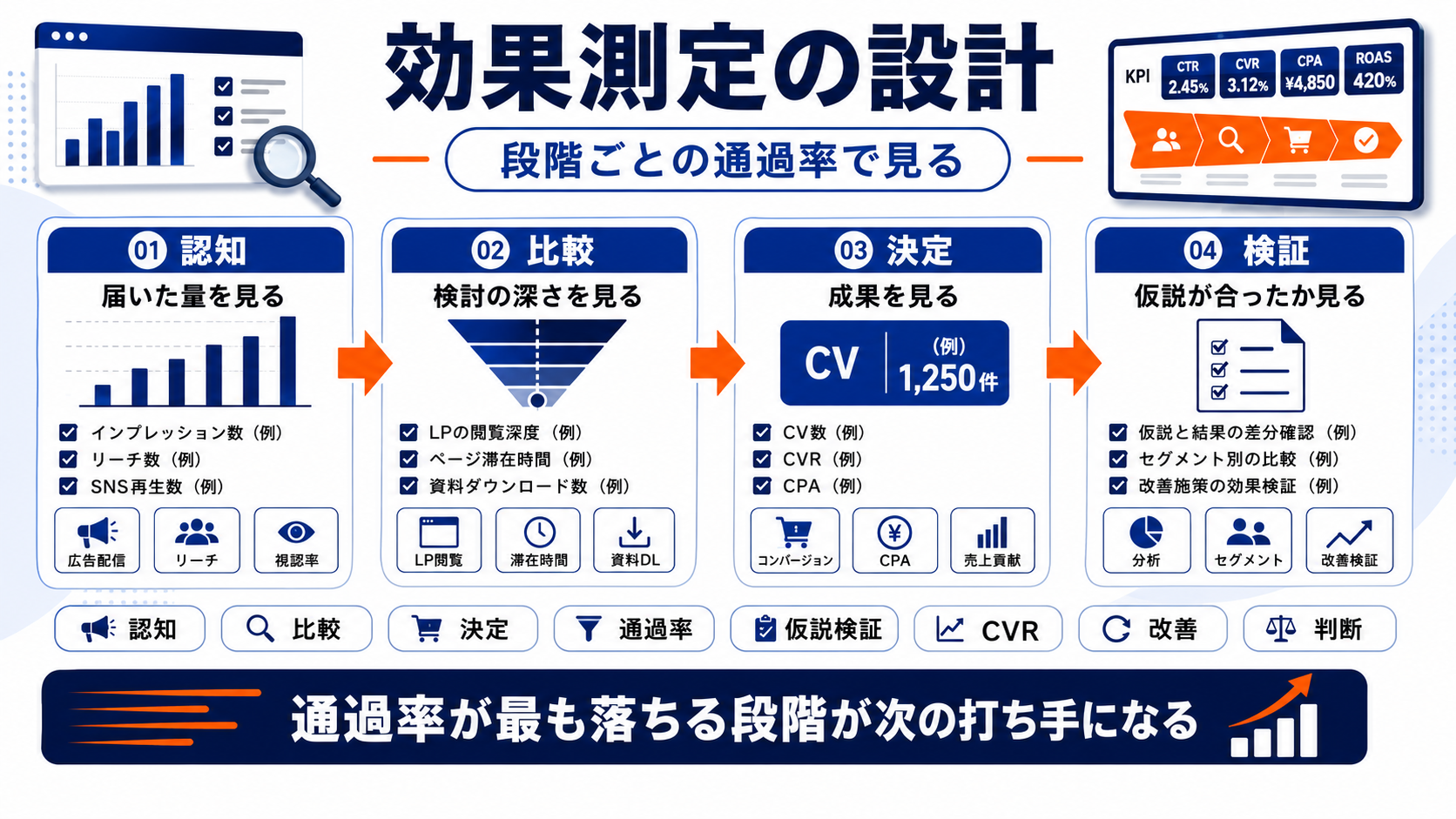 ペルソナ カスタマージャーニー kpi Image 2.0