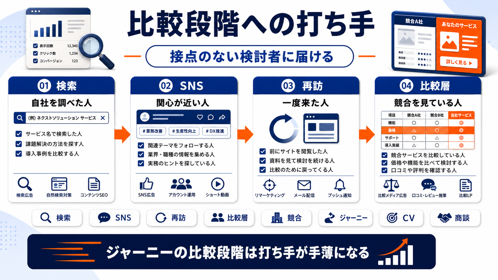 ペルソナ カスタマージャーニー comparison Image 2.0