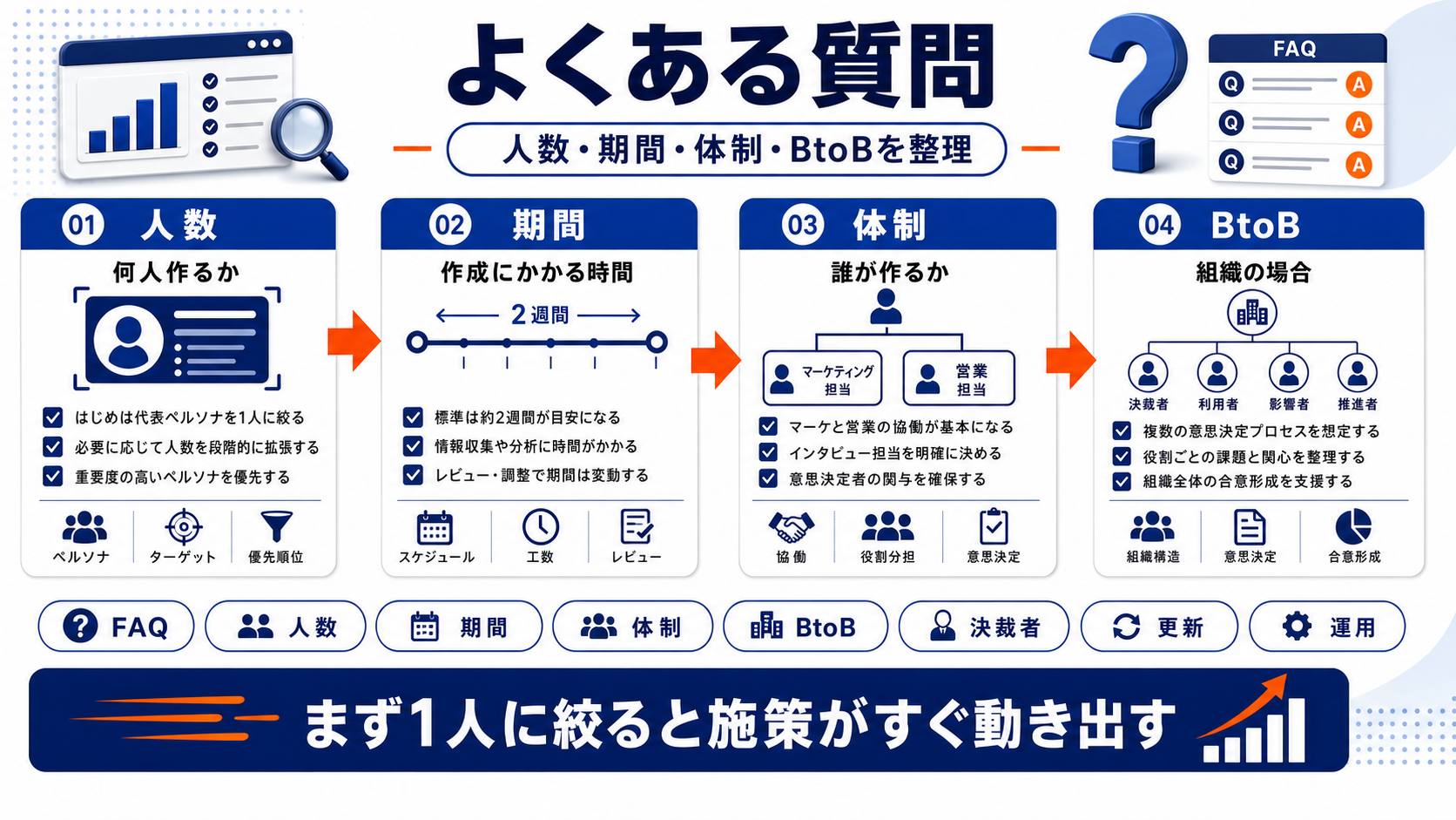ペルソナ カスタマージャーニー faq Image 2.0