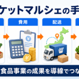 ポケットマルシェの手数料は？出品条件・収益・直販戦略