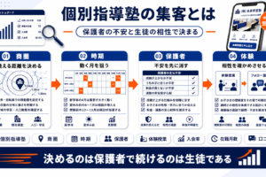 個別指導塾 集客 featured Image 2.0