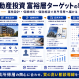 不動産投資 富裕層 ターゲットの方法｜問い合わせにつながる広告・LP・SEO導線を解説 Image 2.0 図解