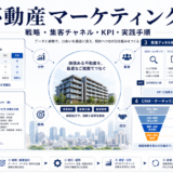 不動産 マーケティングの解説記事アイキャッチ