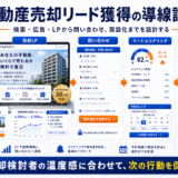 不動産売却 リード獲得の方法|問い合わせにつながる広告・LP・SEO導線を解説 Image 2.0 図解