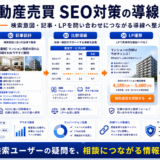不動産売買のSEO対策｜売主・買主の検索意図を集客につなげる方法 Image 2.0 図解