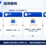 採用戦略 採用戦略 図解
