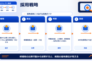 採用戦略 採用戦略 図解