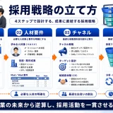採用戦略 採用戦略 図解