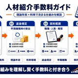 人材紹介の手数料相場と仕組み｜抑え方を採用担当向けに解説