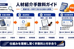 人材紹介の手数料相場と仕組み｜抑え方を採用担当向けに解説