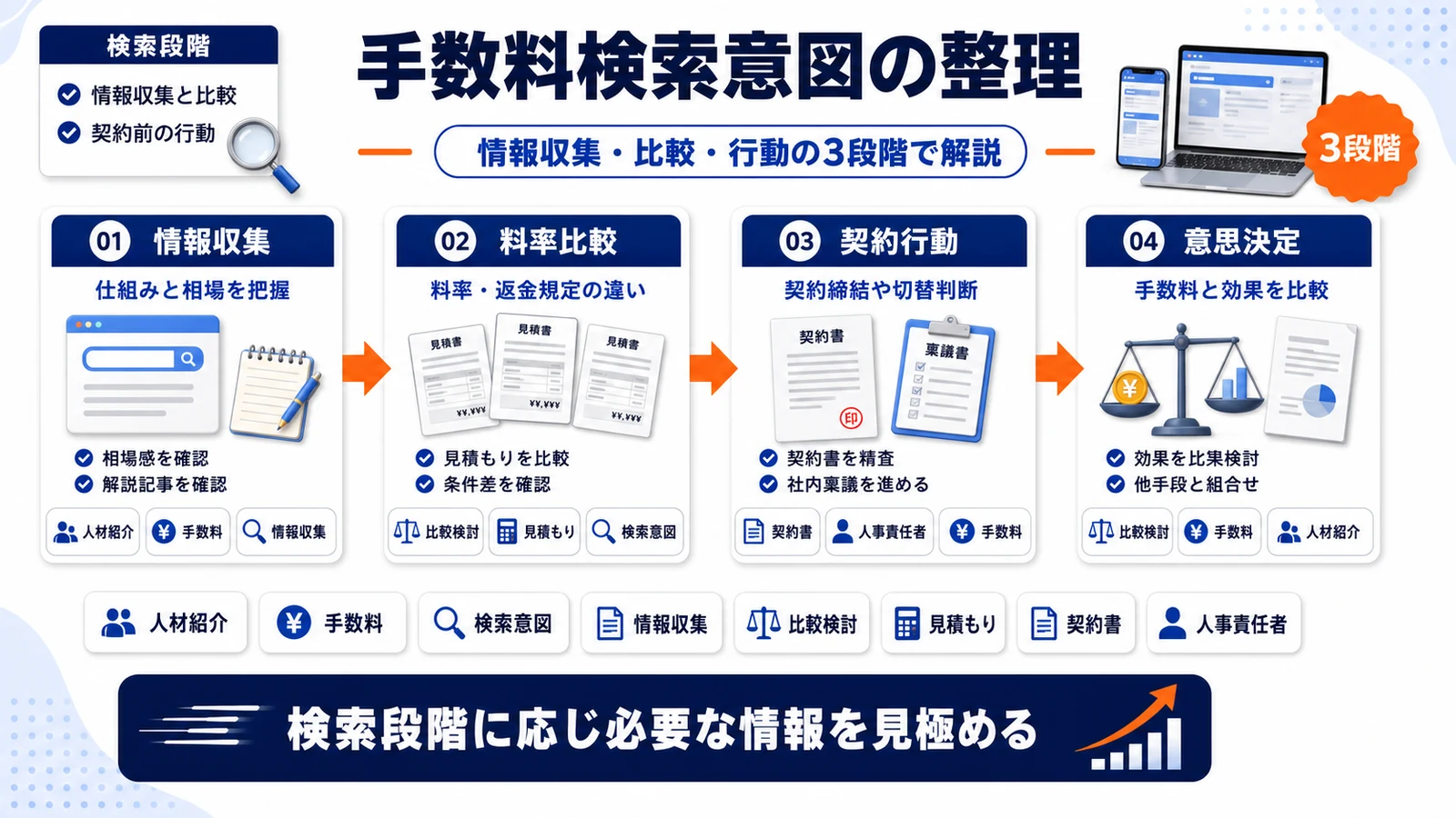 人材紹介手数料の検討段階を整理したImage 2.0図解