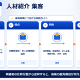 人材紹介 集客 人材紹介 集客 図解