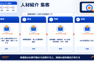 人材紹介 集客 人材紹介 集客 図解