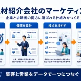 人材紹介 集客 人材紹介 集客 図解