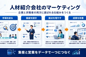 人材紹介 集客 人材紹介 集客 図解
