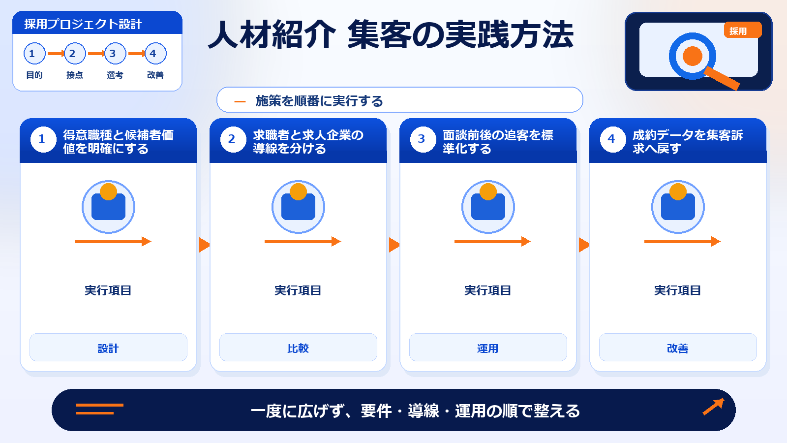 Indeed広告とは？スポンサー求人の料金・設定・運用方法