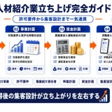 人材紹介 立ち上げの進め方｜許可要件・流れ・開業後の集客戦略