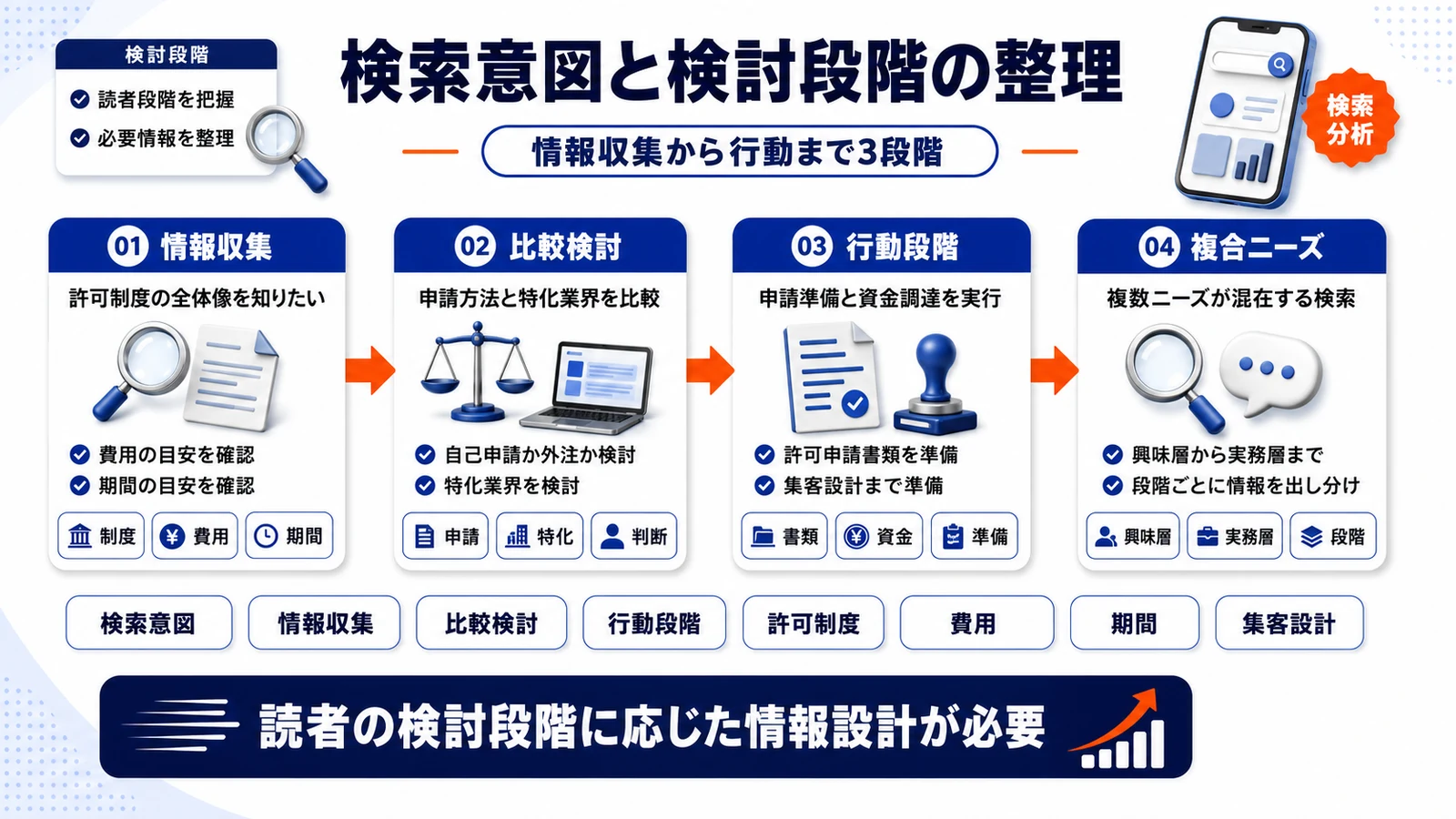 人材紹介立ち上げの検討段階を整理したImage 2.0図解
