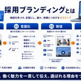 採用ブランディング 採用ブランディング 図解