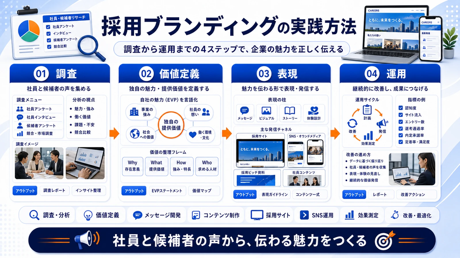 人材確保の方法｜採用難でも応募と定着を増やす実践策