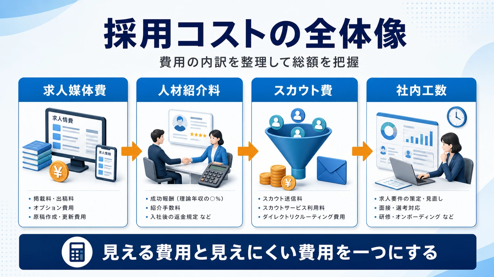 採用コスト 採用コストの結論 図解