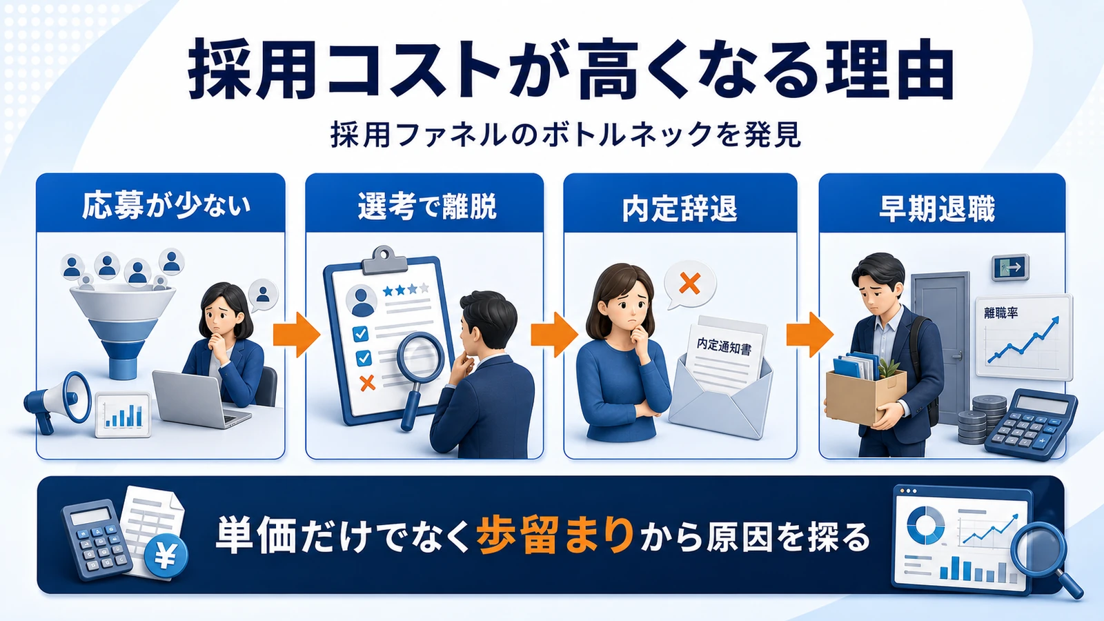 採用コスト 採用コストが難しい理由 図解