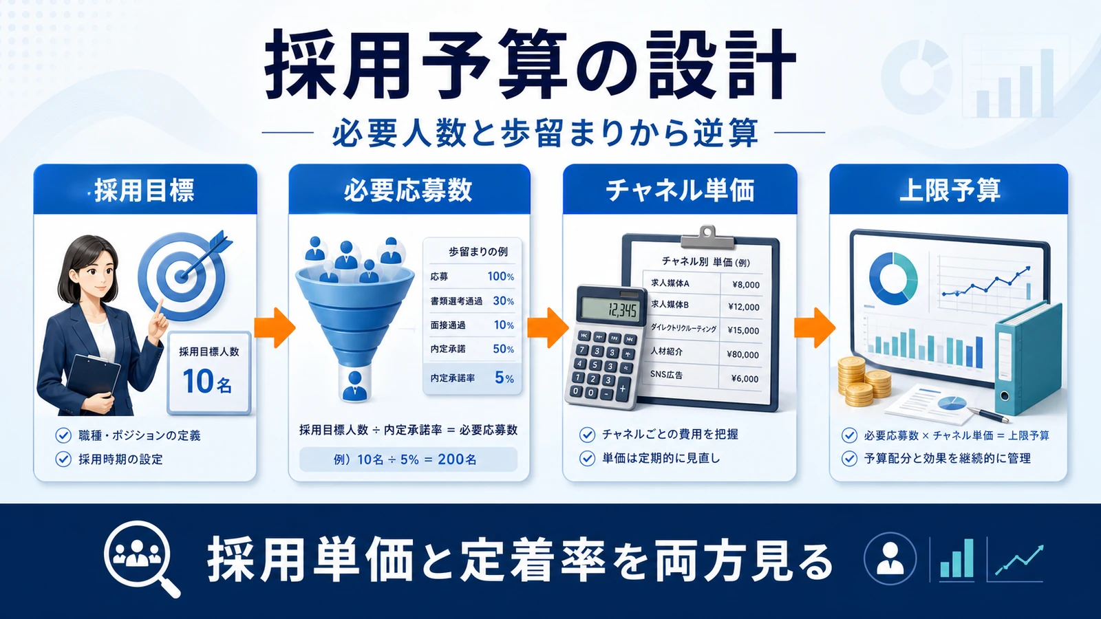 採用コスト 採用コストの費用設計 図解