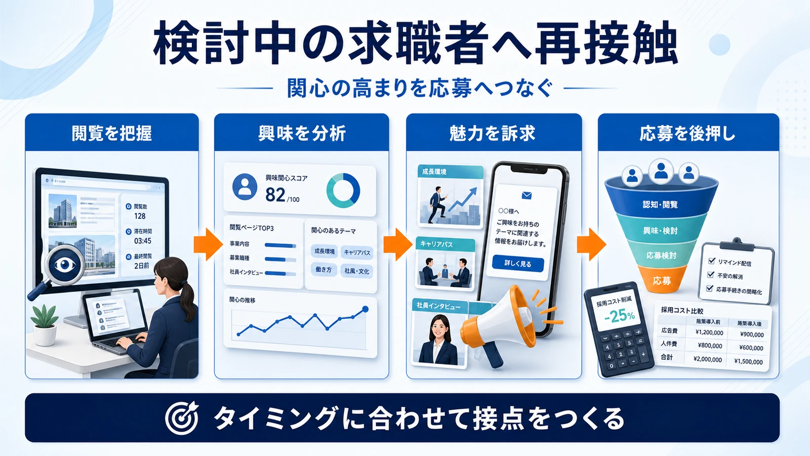 採用コスト ライバルマーケティング活用 図解