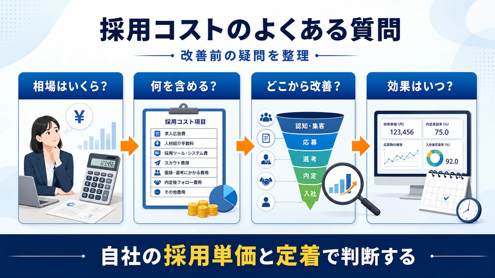 採用コスト 採用コストのFAQ 図解