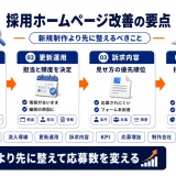 採用ホームページ改善の進め方｜流入導線設計と更新運用のコツ