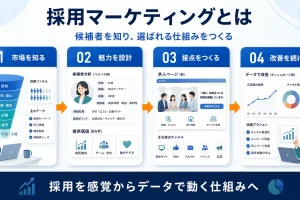 採用マーケティング 採用マーケティング 図解