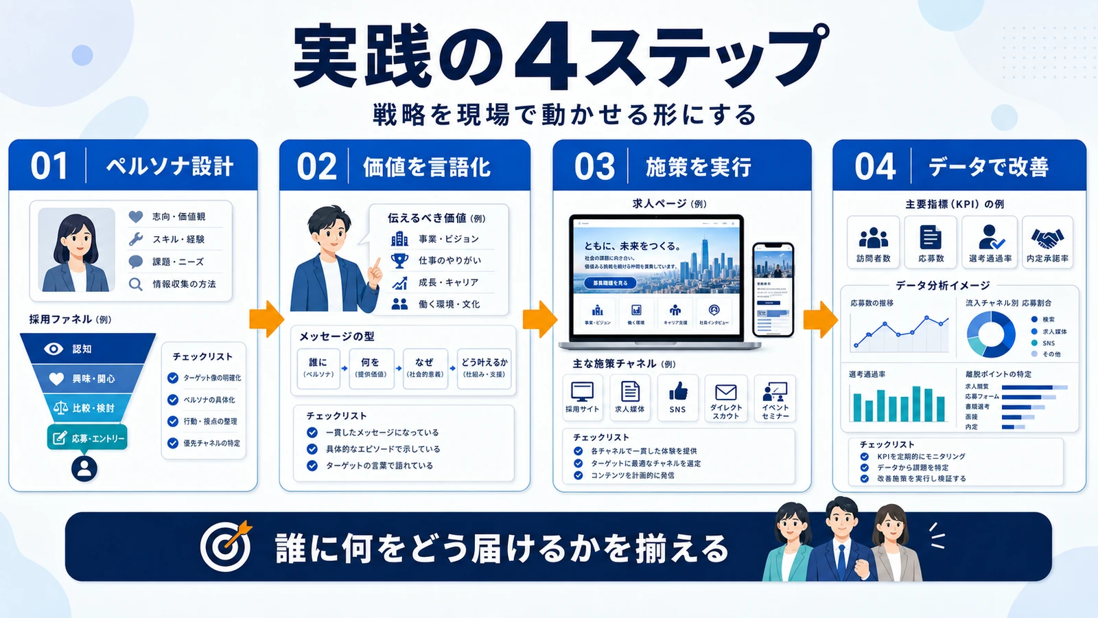 採用ブランディングとは？選ばれる会社の作り方と発信設計