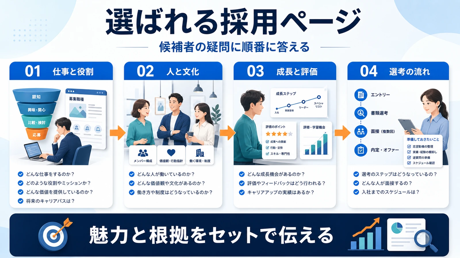 採用マーケティング 応募・商談につながる受け皿 図解