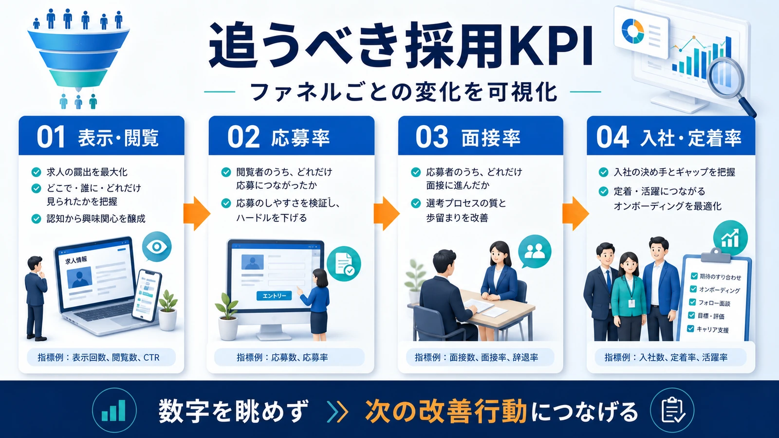 採用マーケティング 見るべきKPI 図解