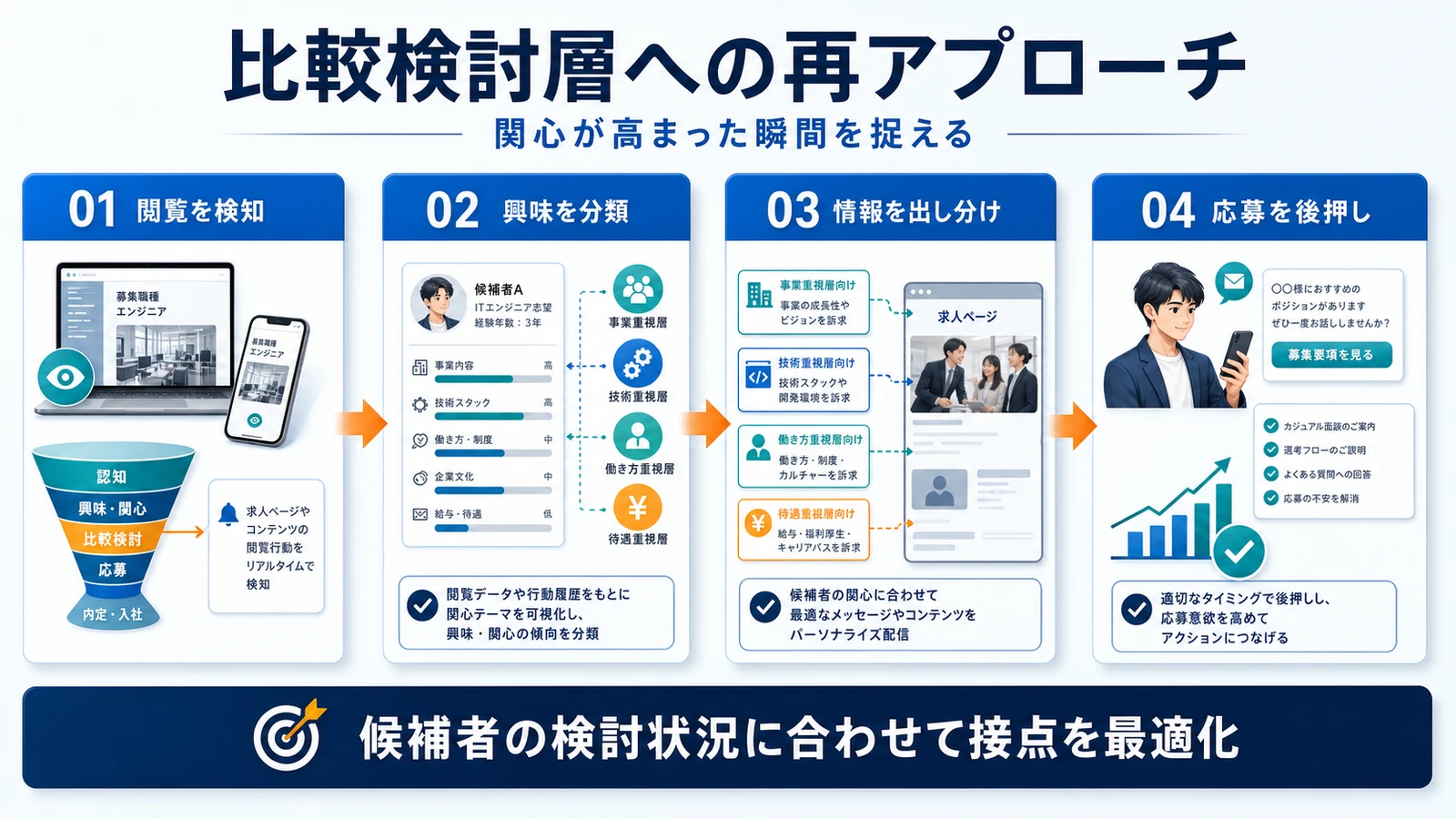 採用マーケティング ライバルマーケティング活用 図解