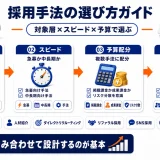 採用手法の一覧比較｜求人広告・紹介・ダイレクトリクルーティングの選び方
