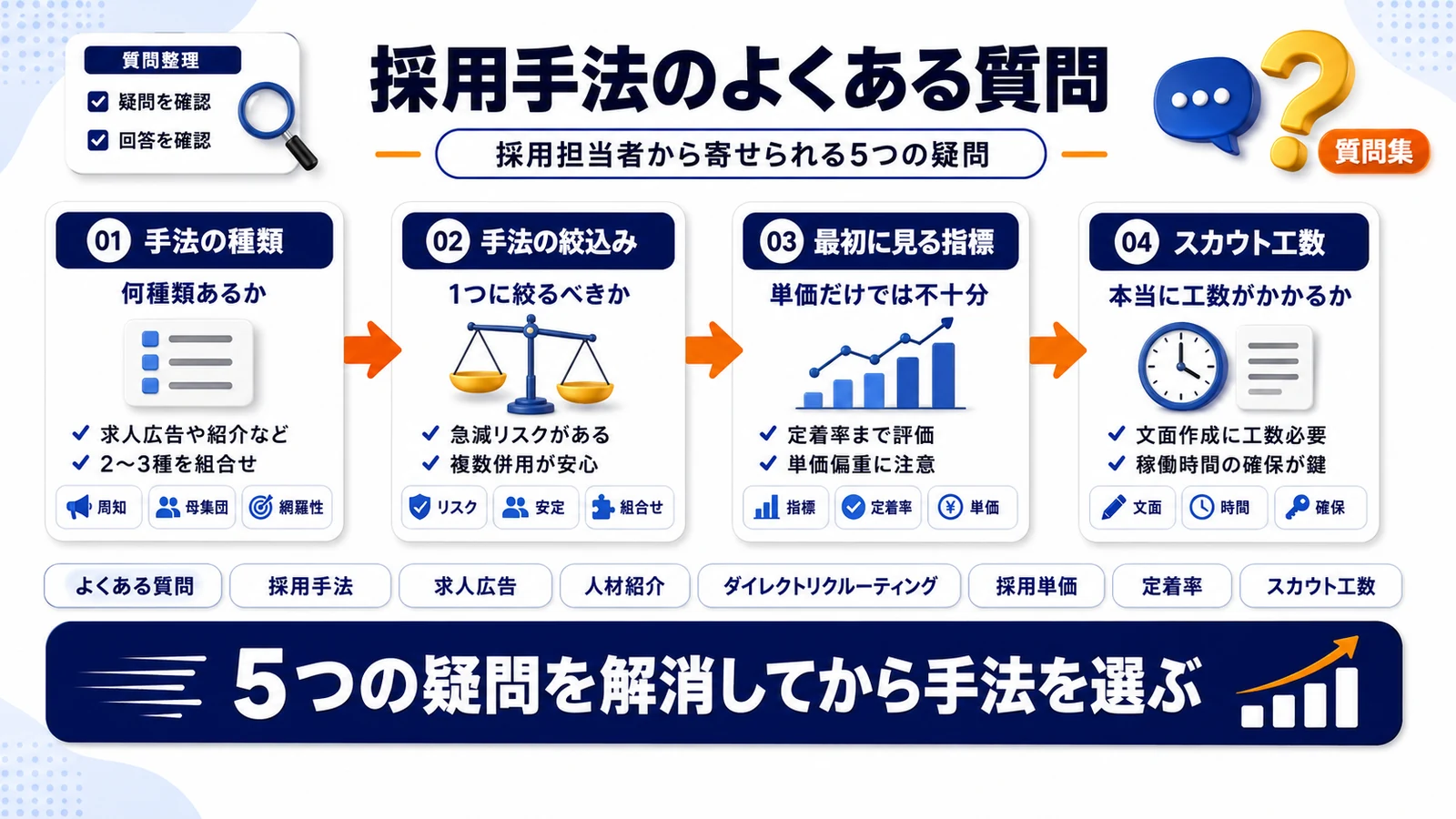 採用手法に関するよくある質問を整理したImage 2.0図解