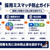 採用ミスマッチとは｜原因・種類を整理し防止策で早期離職を防ぐ